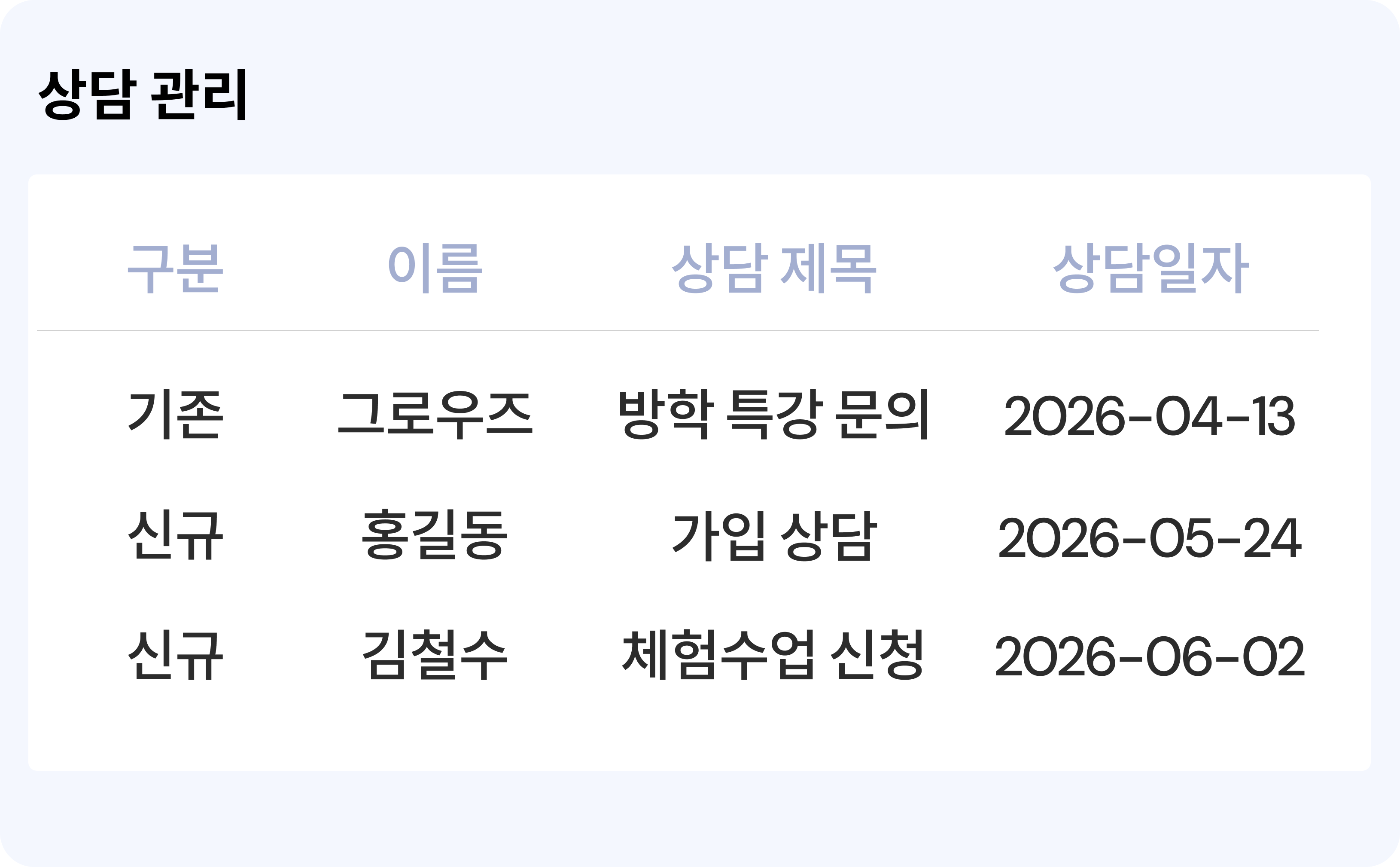 상담 관리 화면
