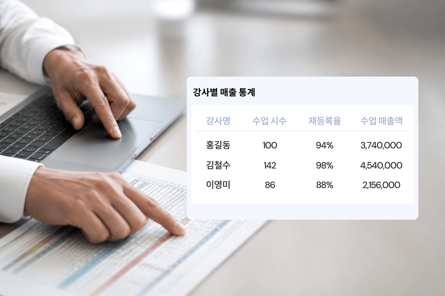 강사별 매출 현황 화면