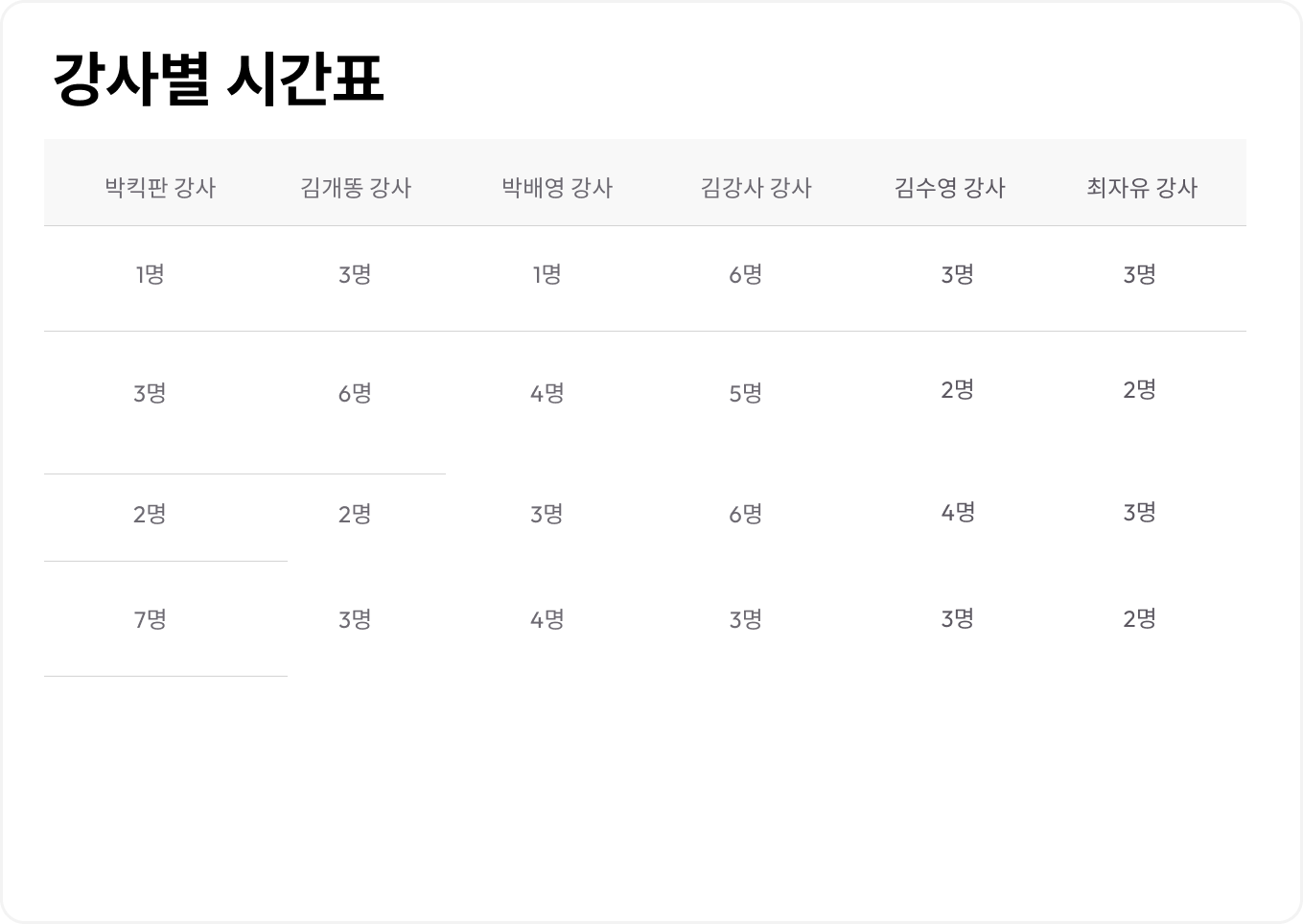 담당자별 스케줄 보드
